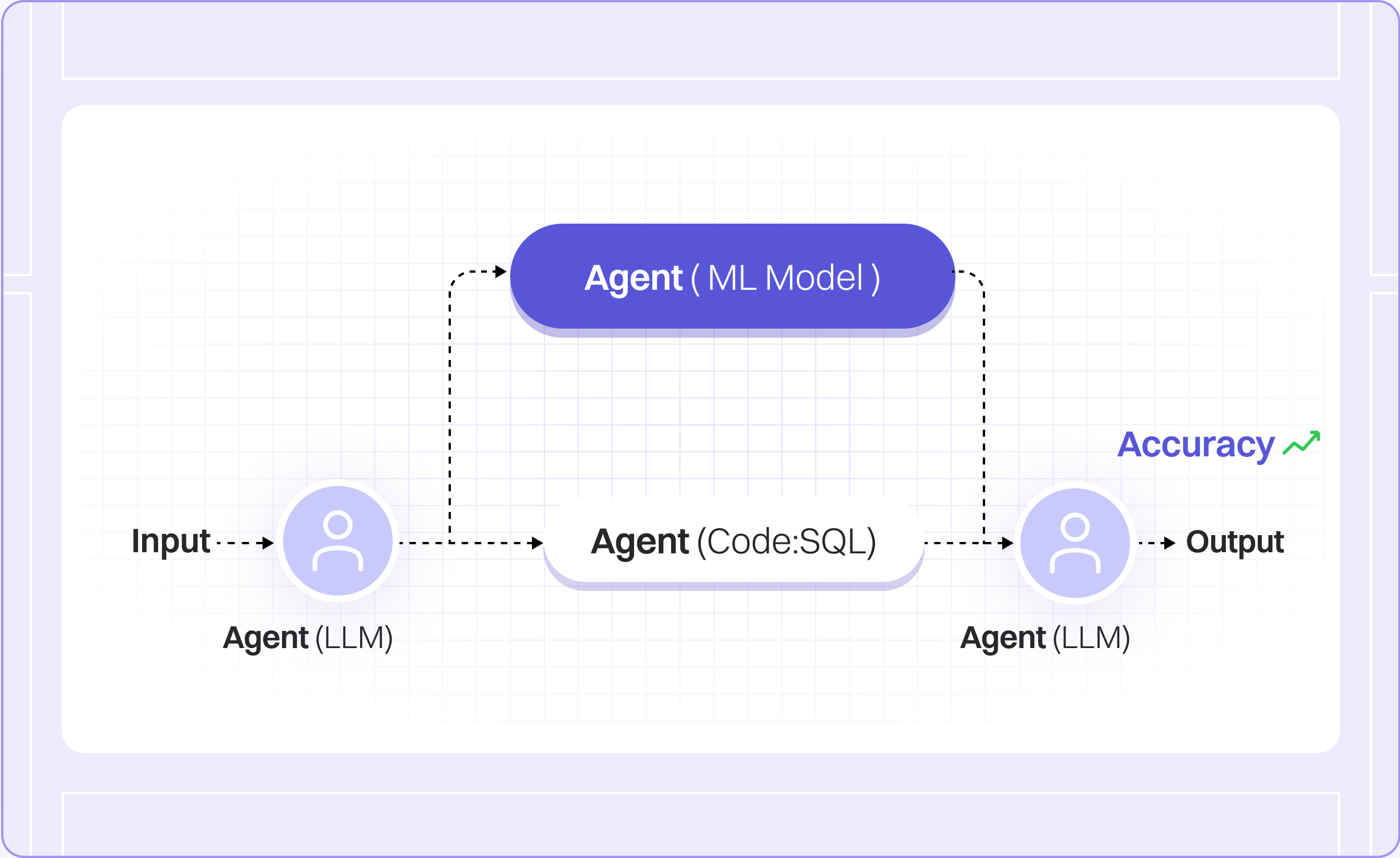 Lyzr Agent Studio vs CrewAI 10 HybridFlow precision