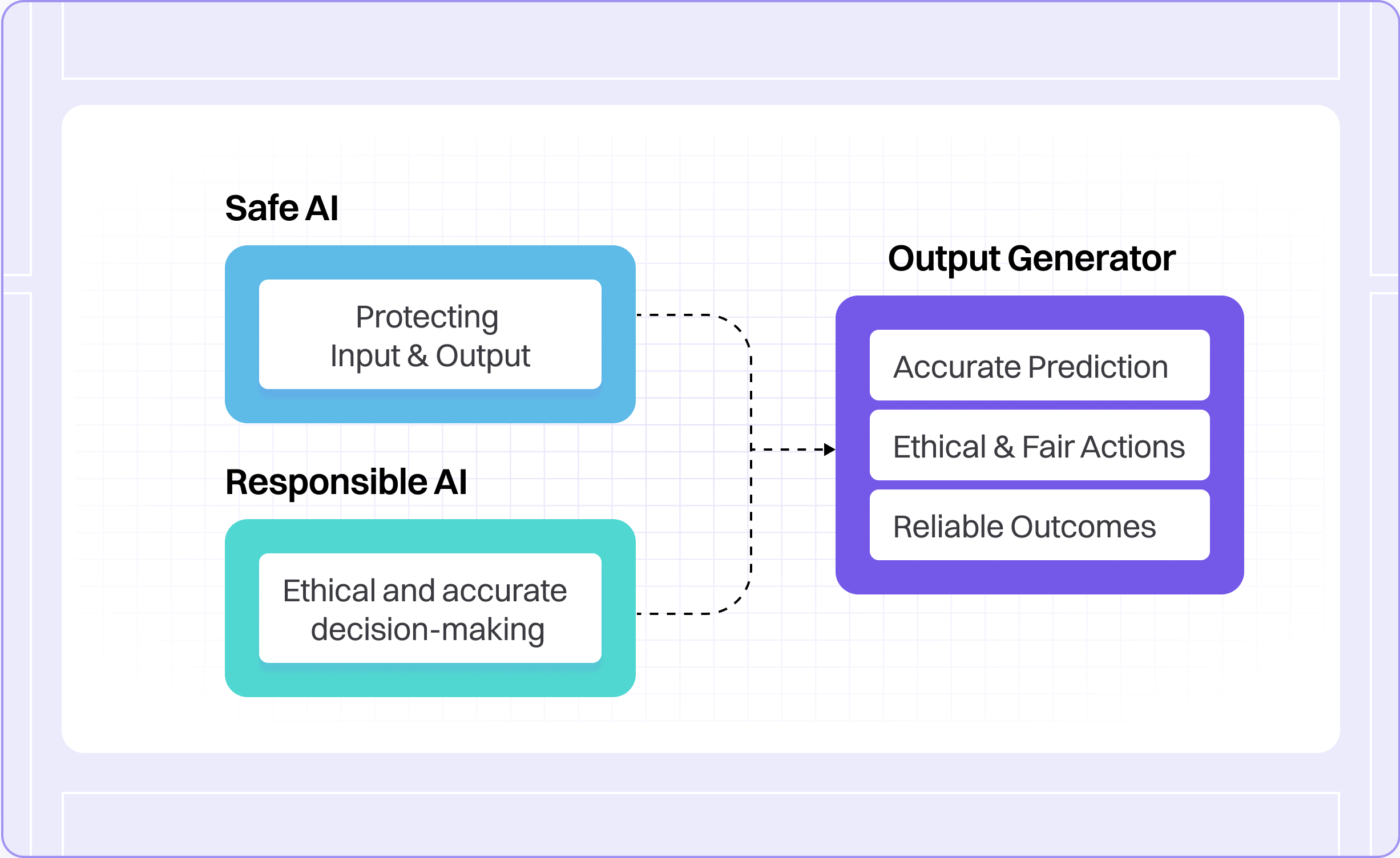 Lyzr Agent Studio vs CrewAI 11 safe and responsible ai