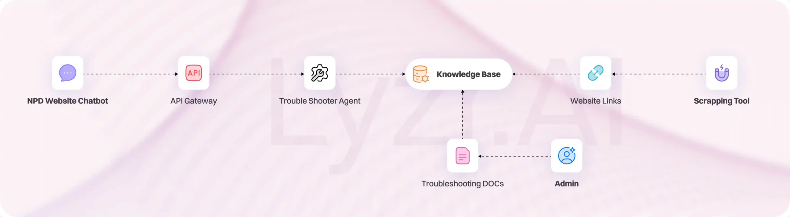 NPD Powered 6 npd workflow updte compressed scaled