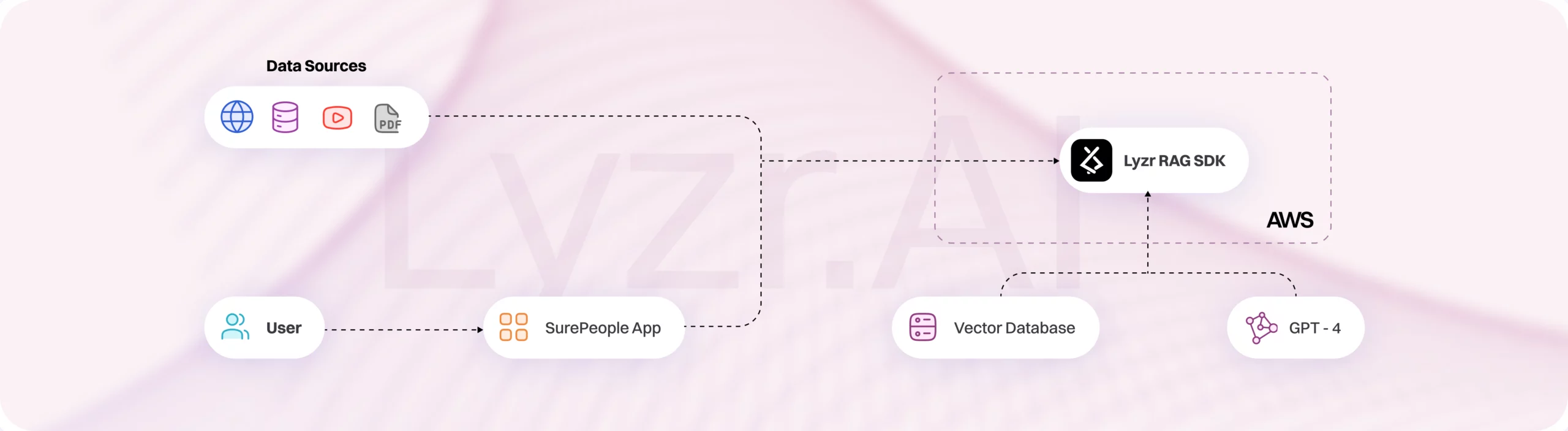 sure people workflow scaled
