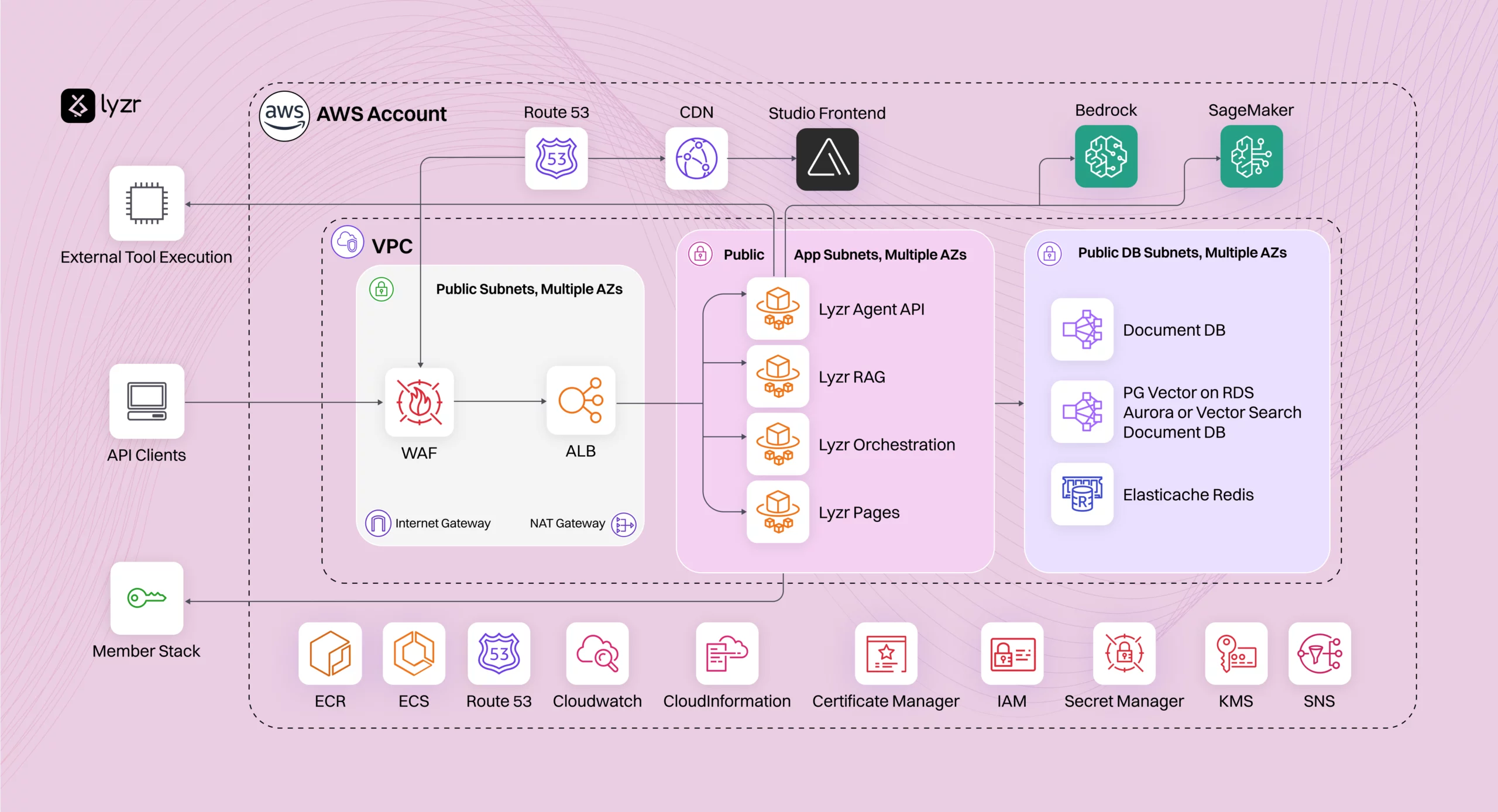 Keka HR 10 aws img flow chart scaled