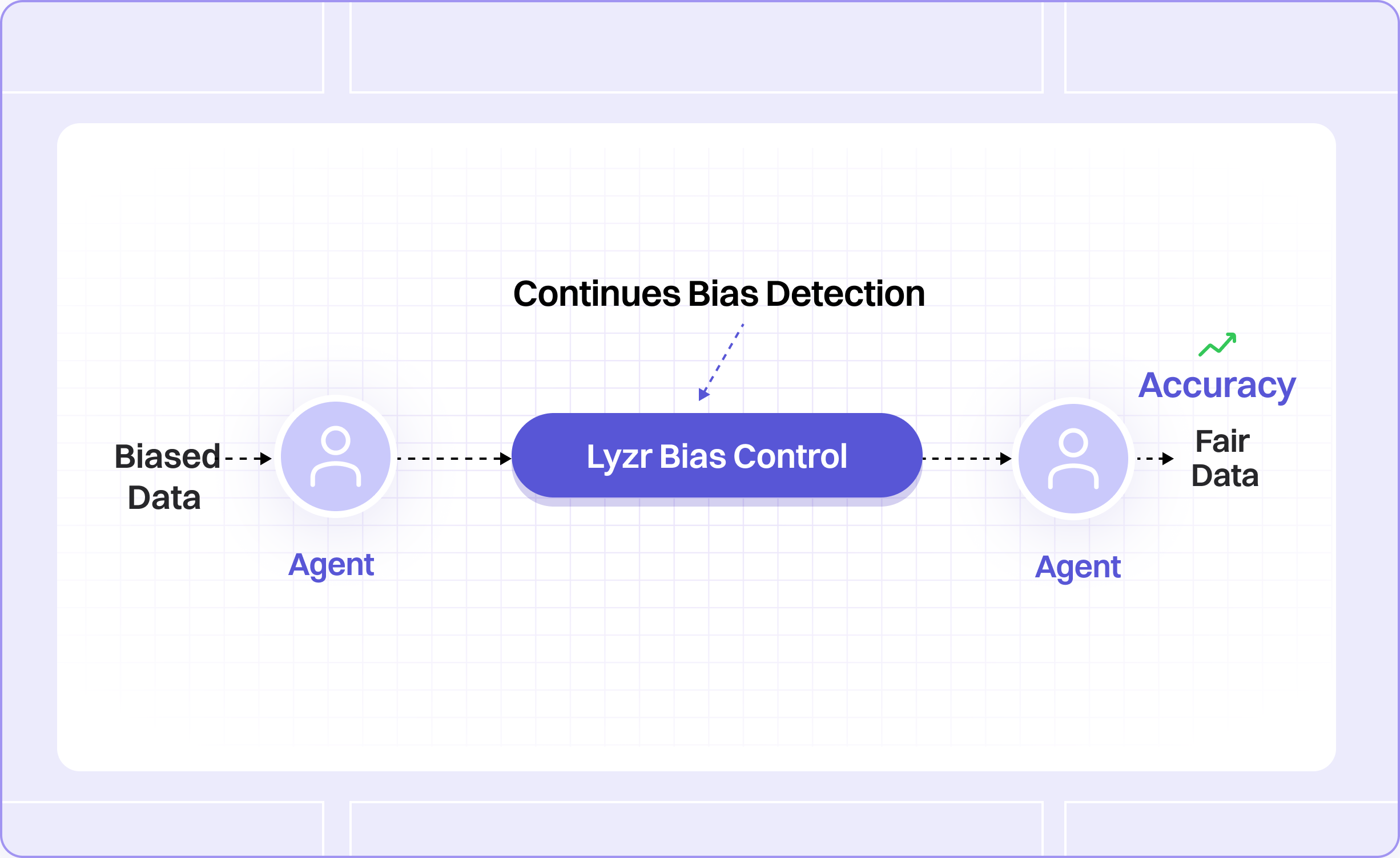 Responsible AI 11 bias control