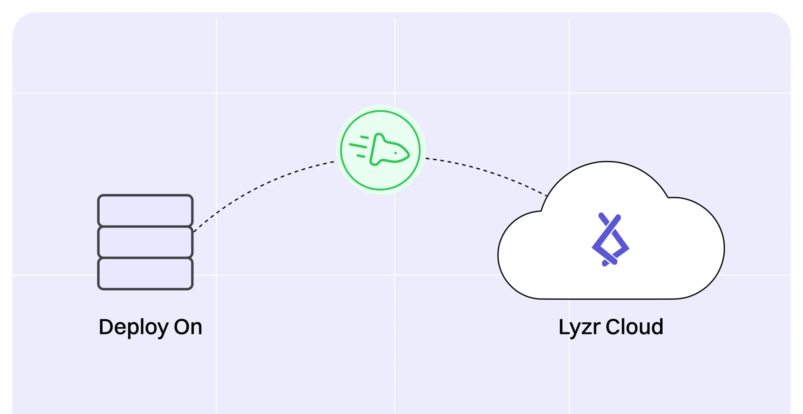 AI Customer Service Agent 1 home v7 lyzr cloud img scaled