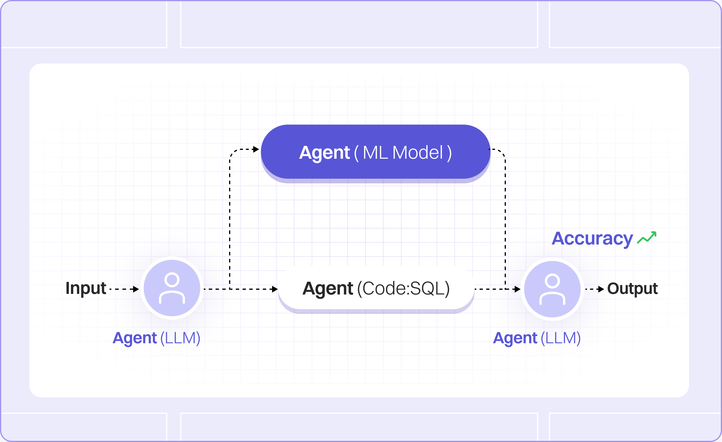 Responsible AI 10 hybridflow ai