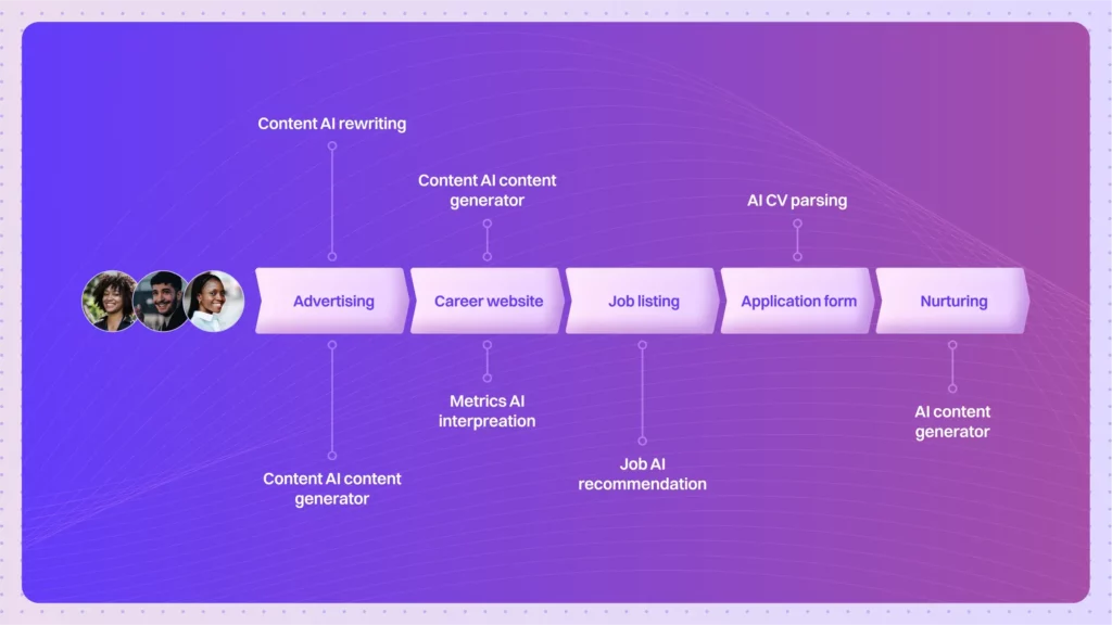 Blog AI in Recruitment