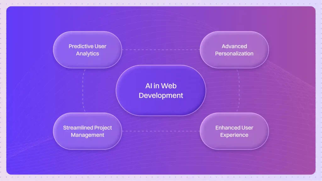 AI Agents for Web Development 1 1