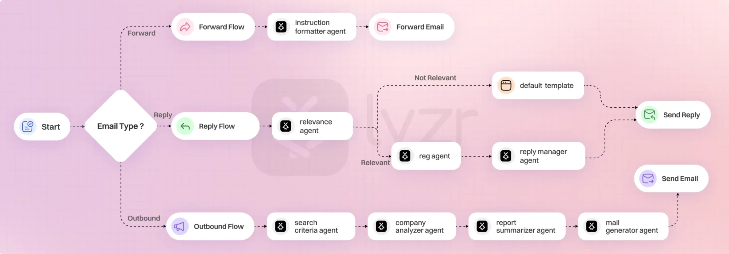irchfire6 compressed scaled e1748327402401