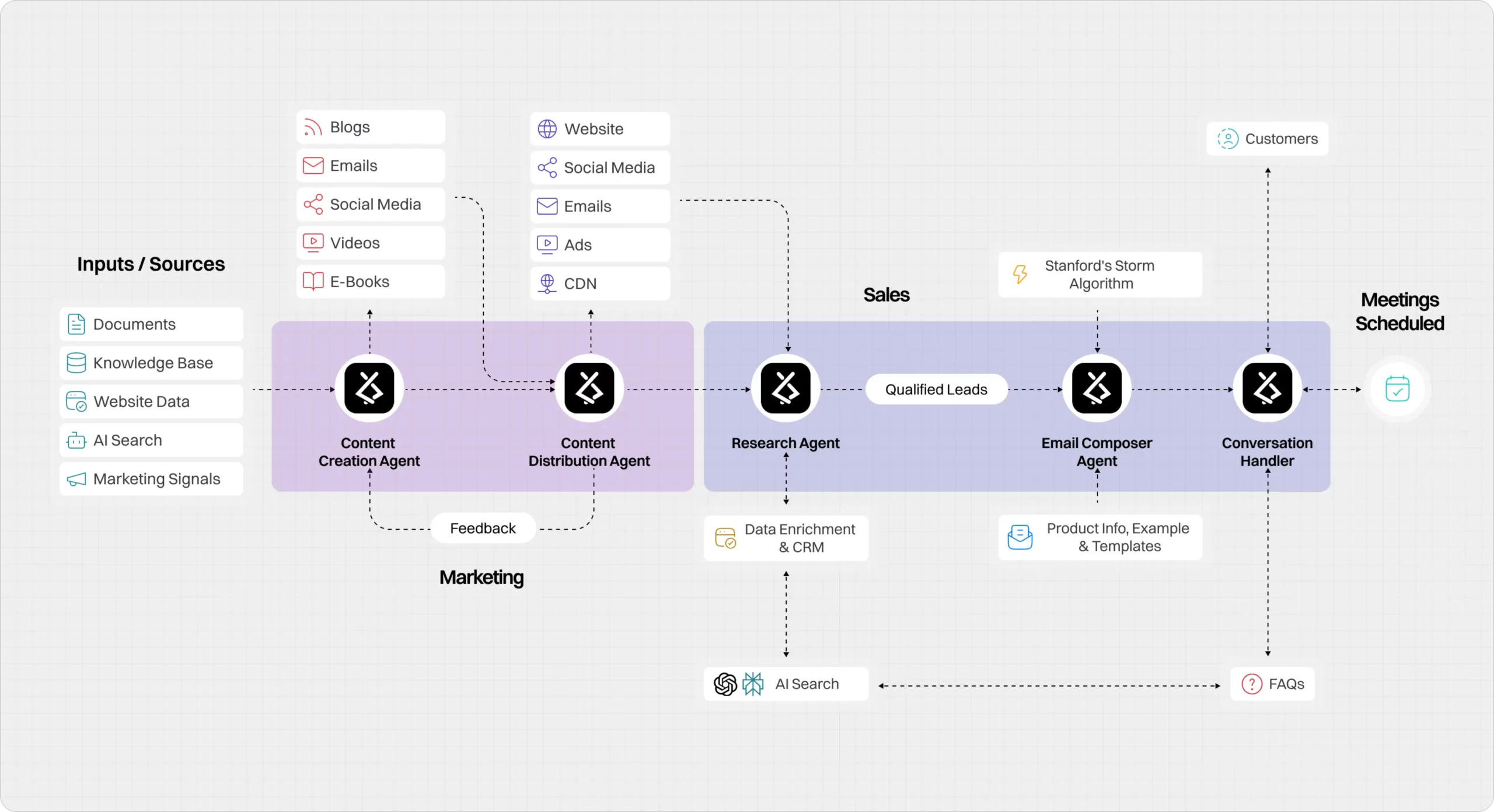 Jazon 7 jzon wokflow new compressed scaled