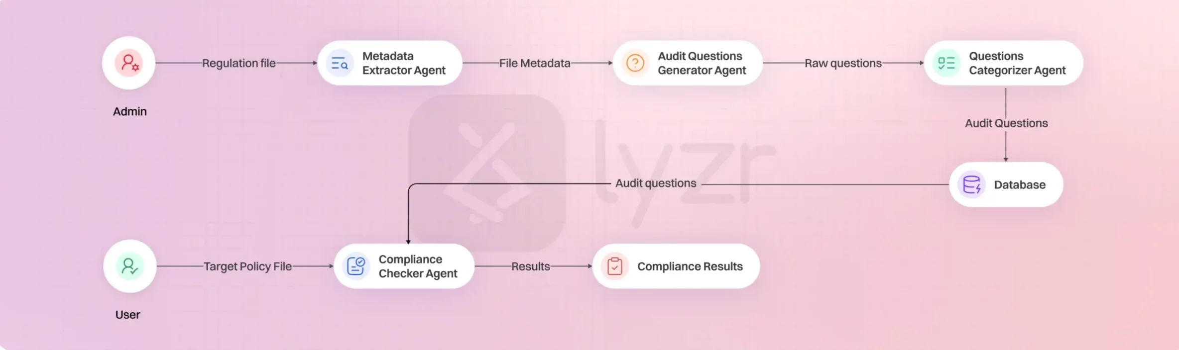 ys7 1 compressed scaled e1747134604941