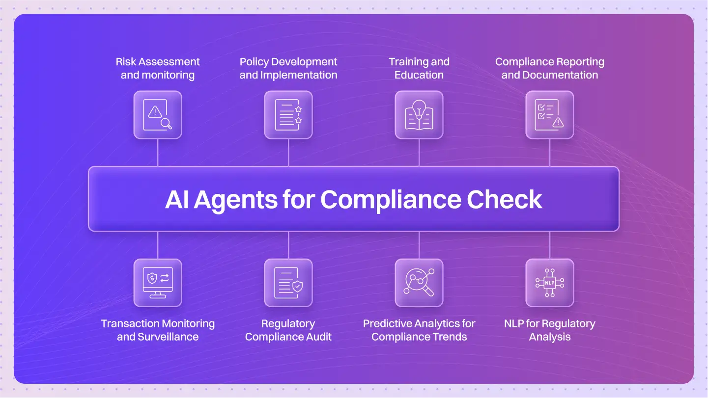 AI Agents for compliance checks