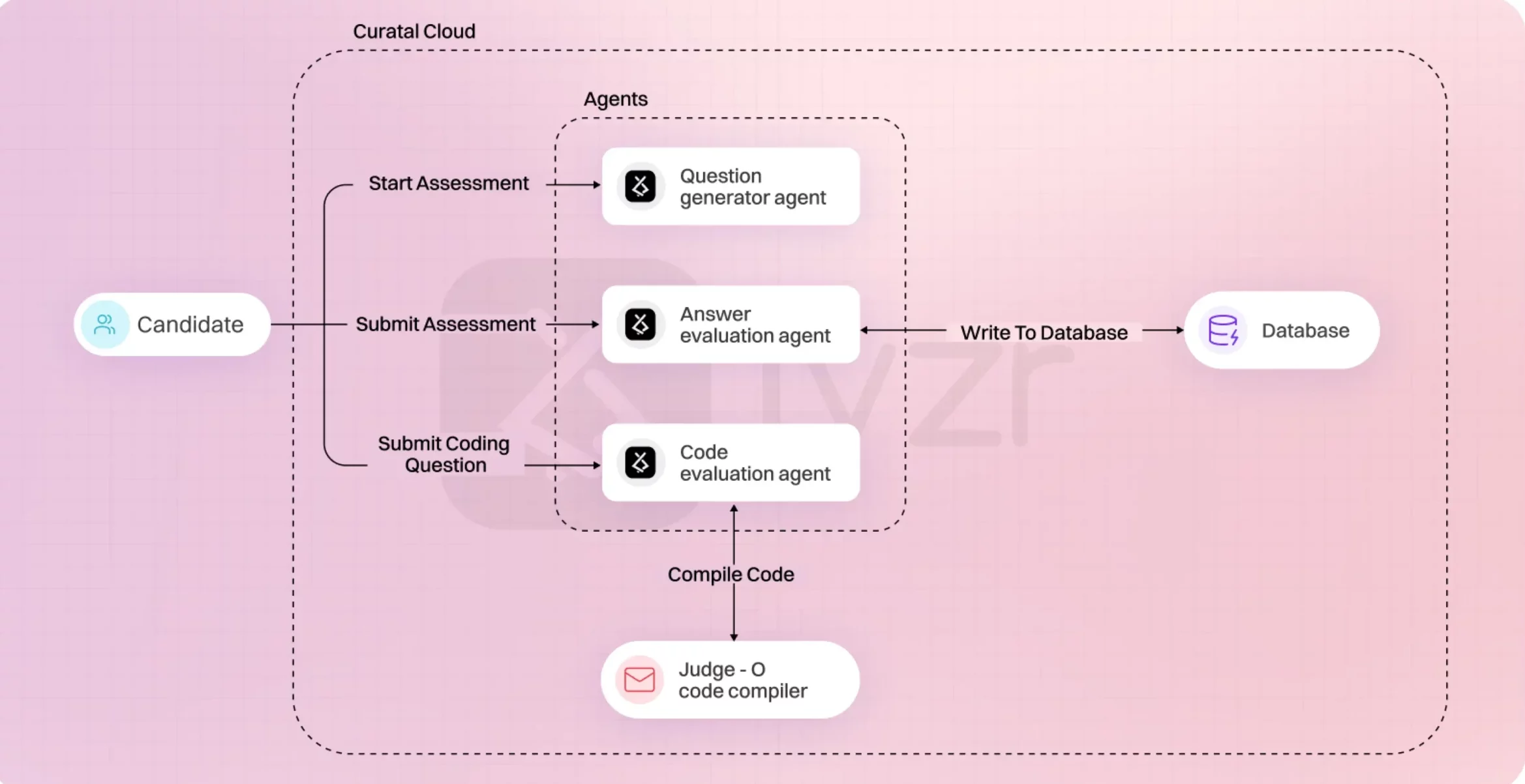 curatal 4 compressed scaled e1749451467469