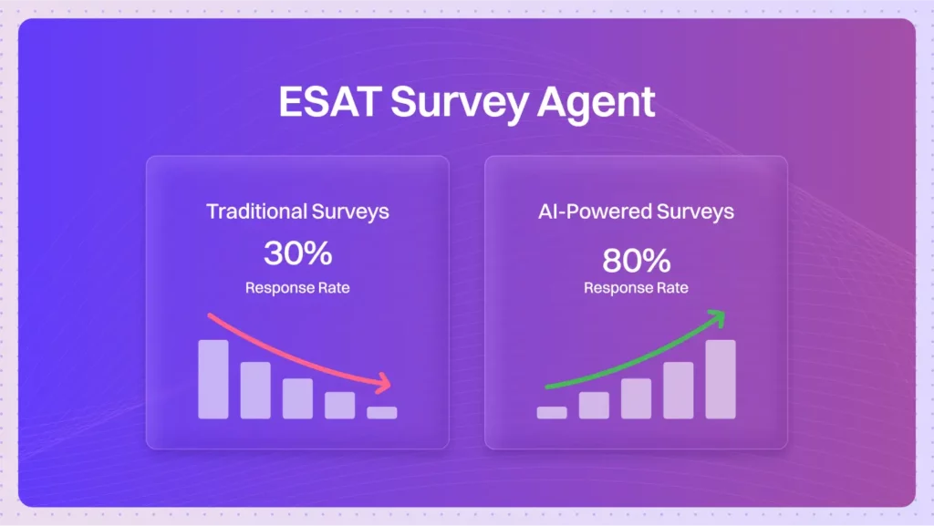 ESAT survey agents