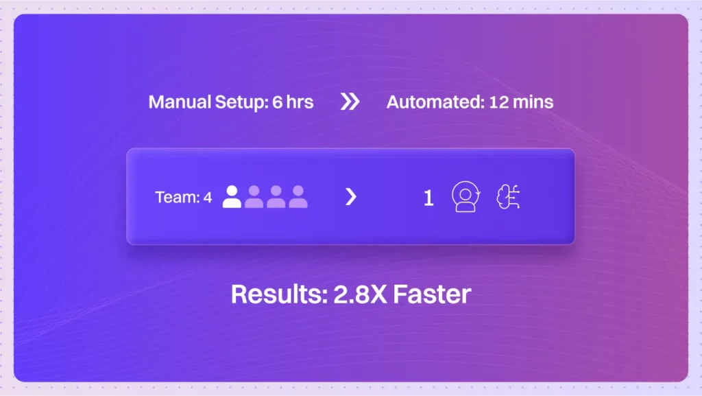 Ai agents for marketing agency