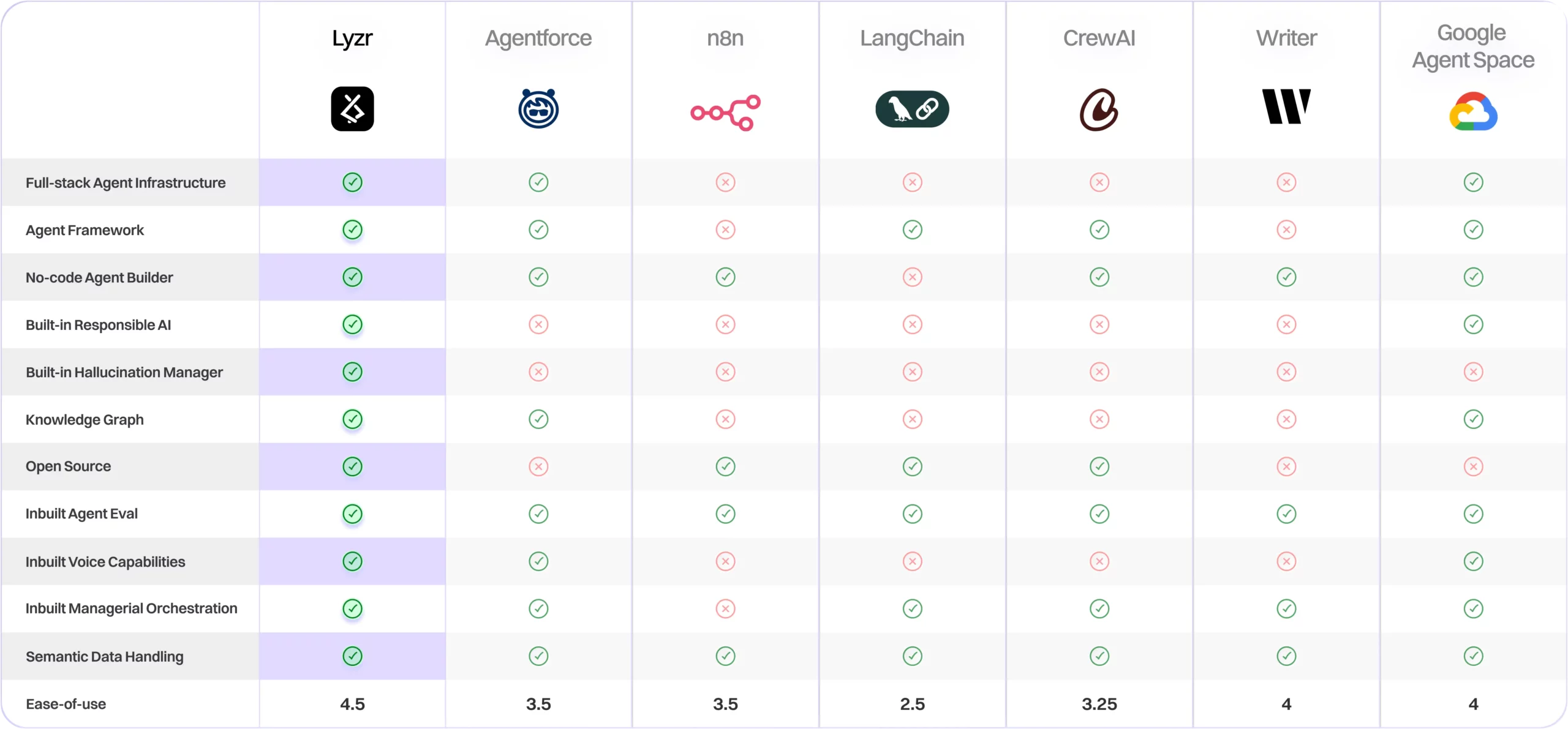 Comparison 1 new comp table compressed scaled