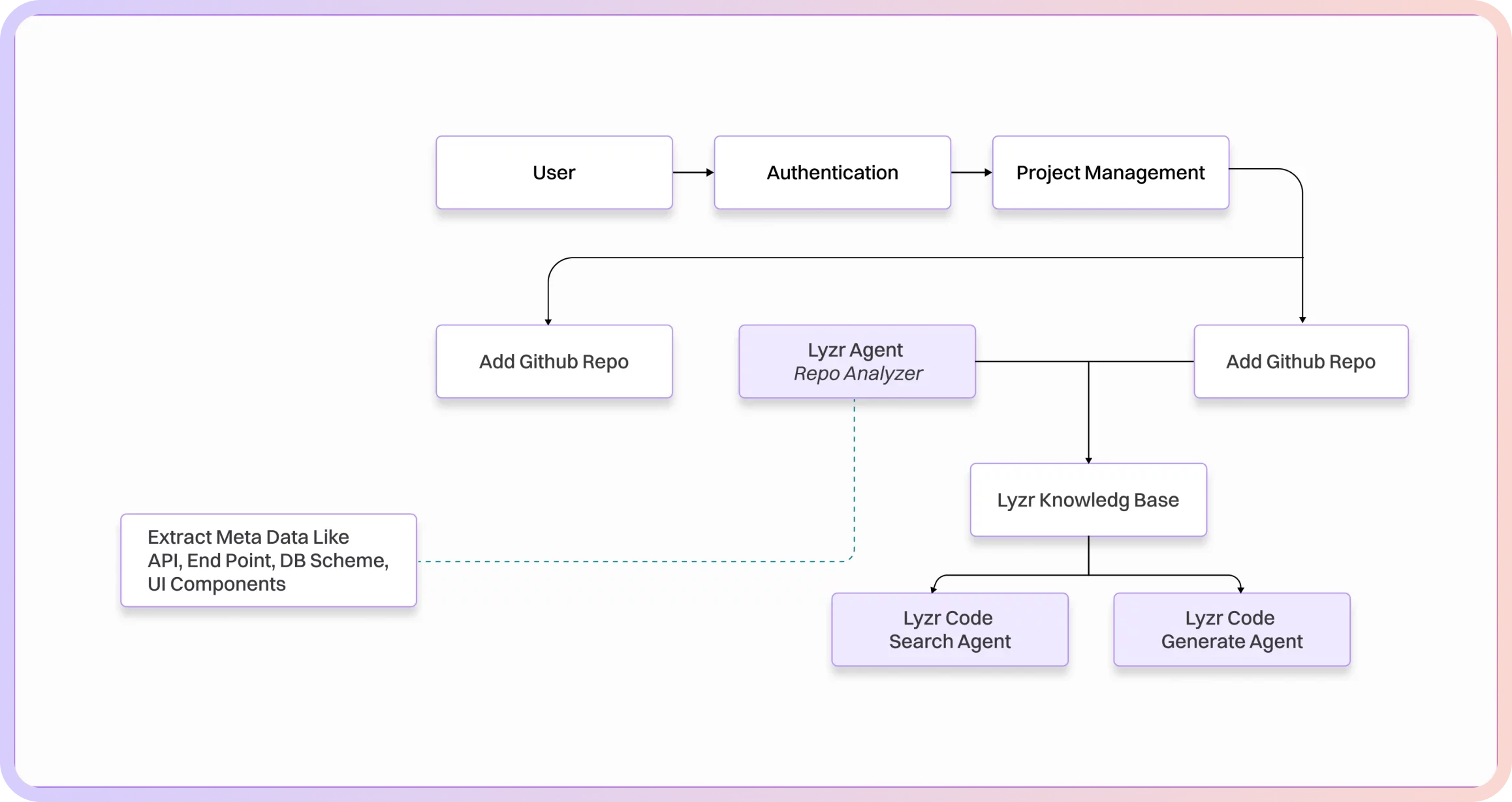 saksoft img7 e1756722940275