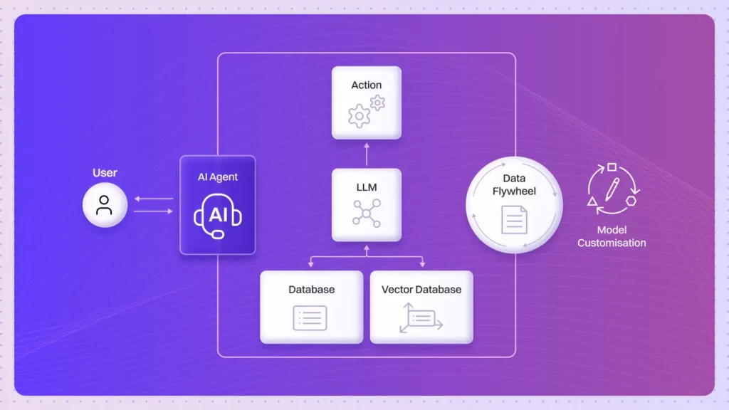 Agentic AI AWS