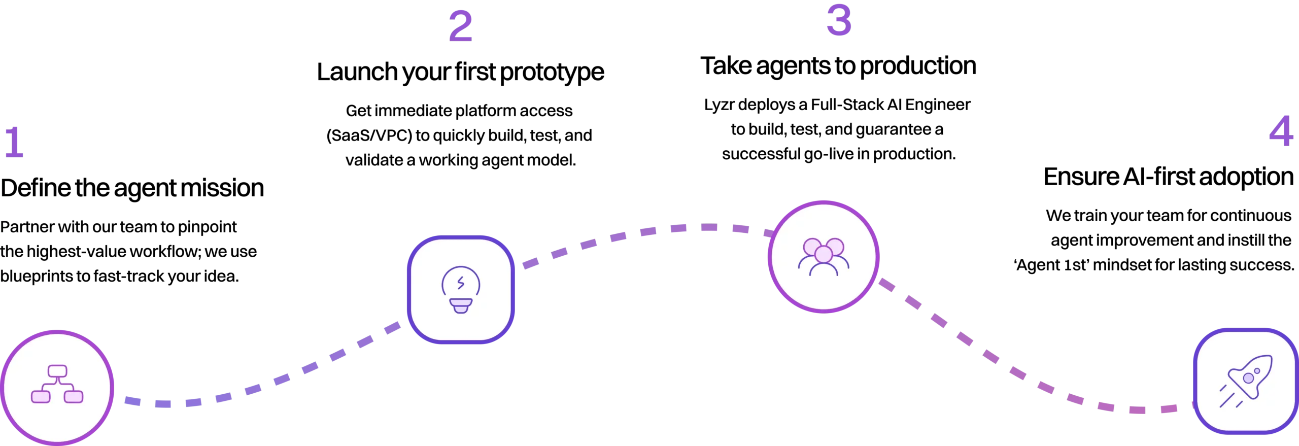 Home 40 how to get stareted with lyzr compressed scaled