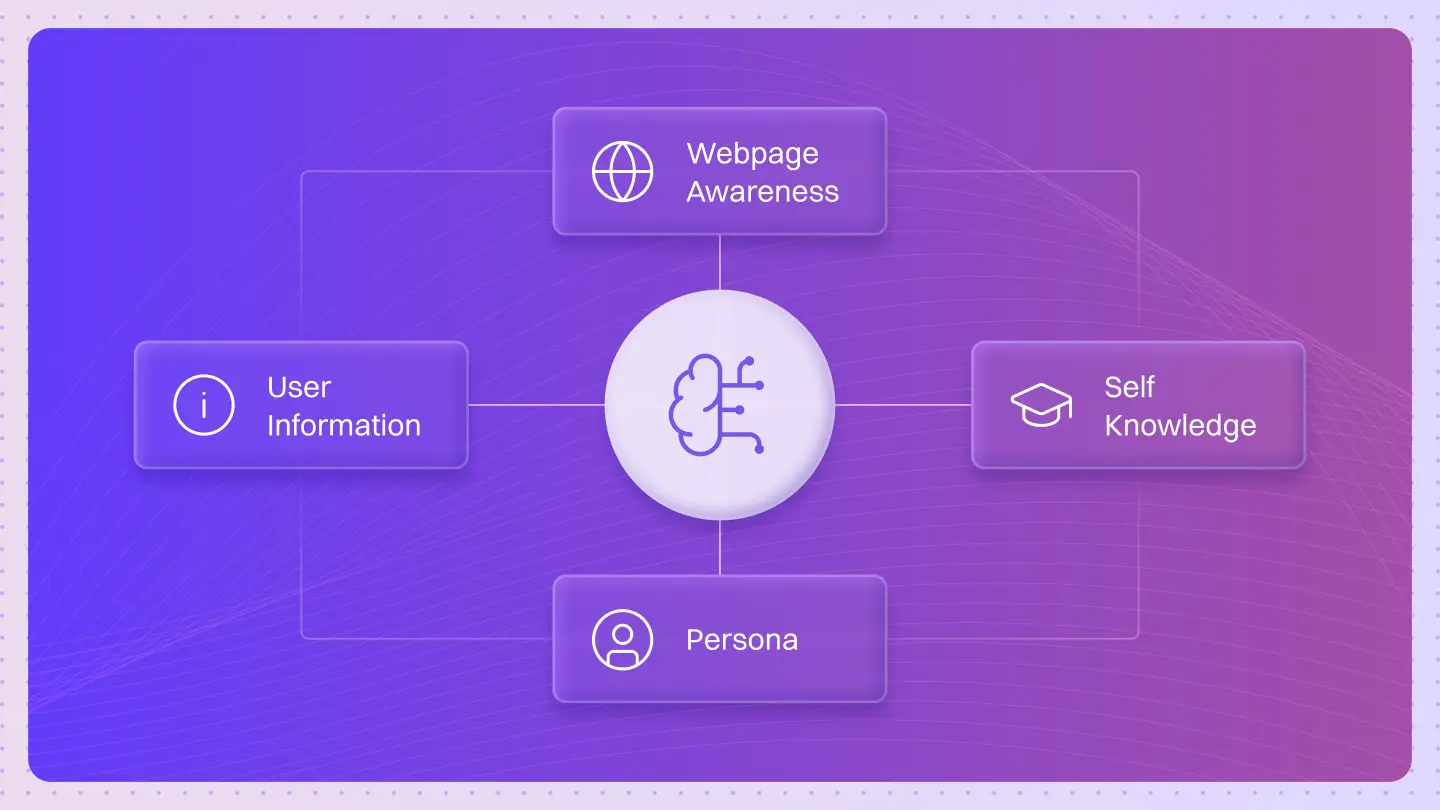 Context Aware Agents