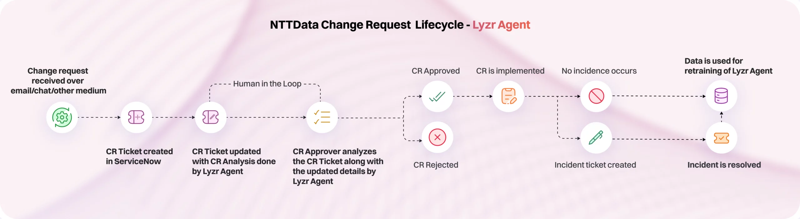 ntt data workflow scaled