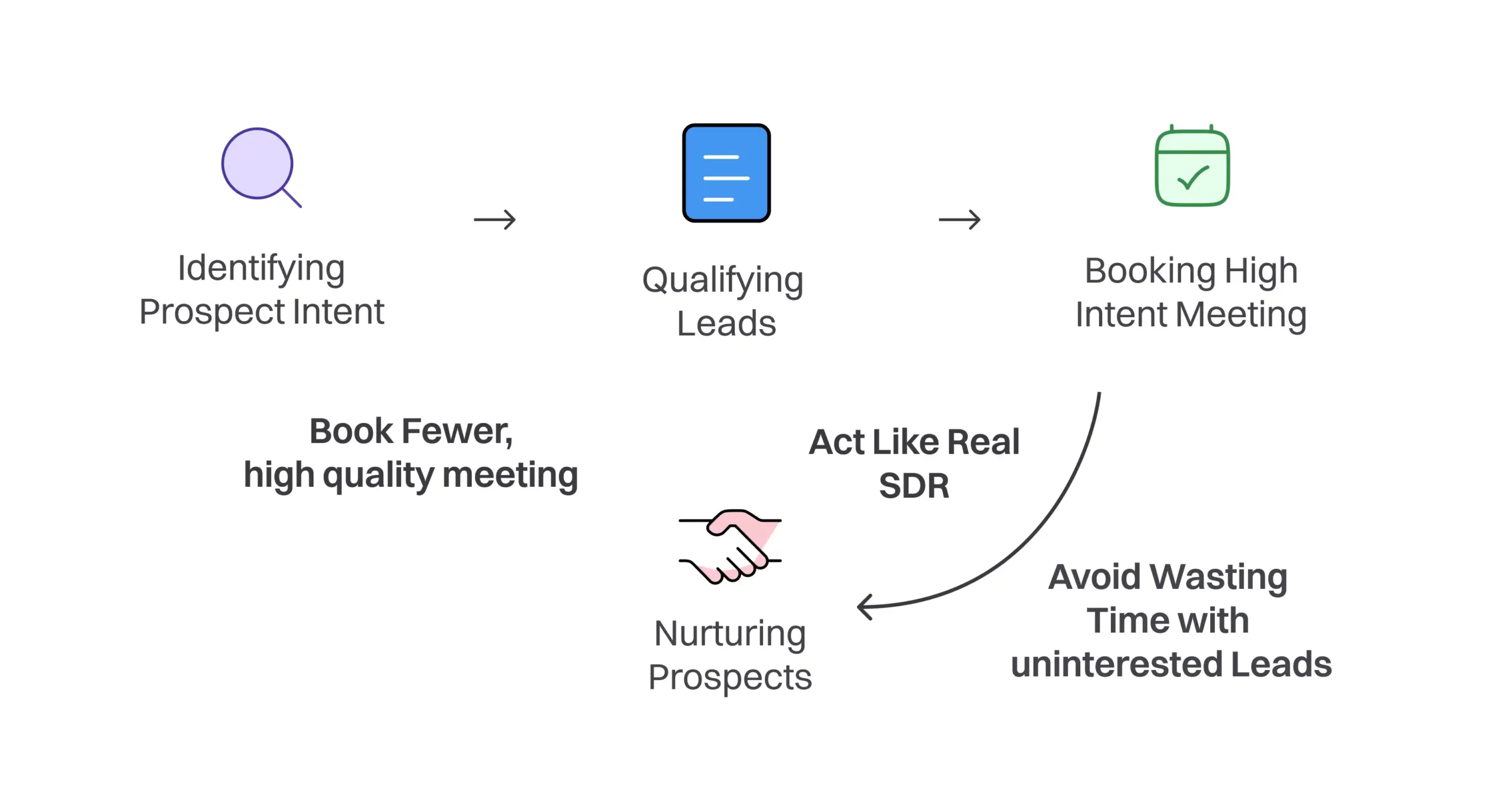 SDR10 compressed scaled
