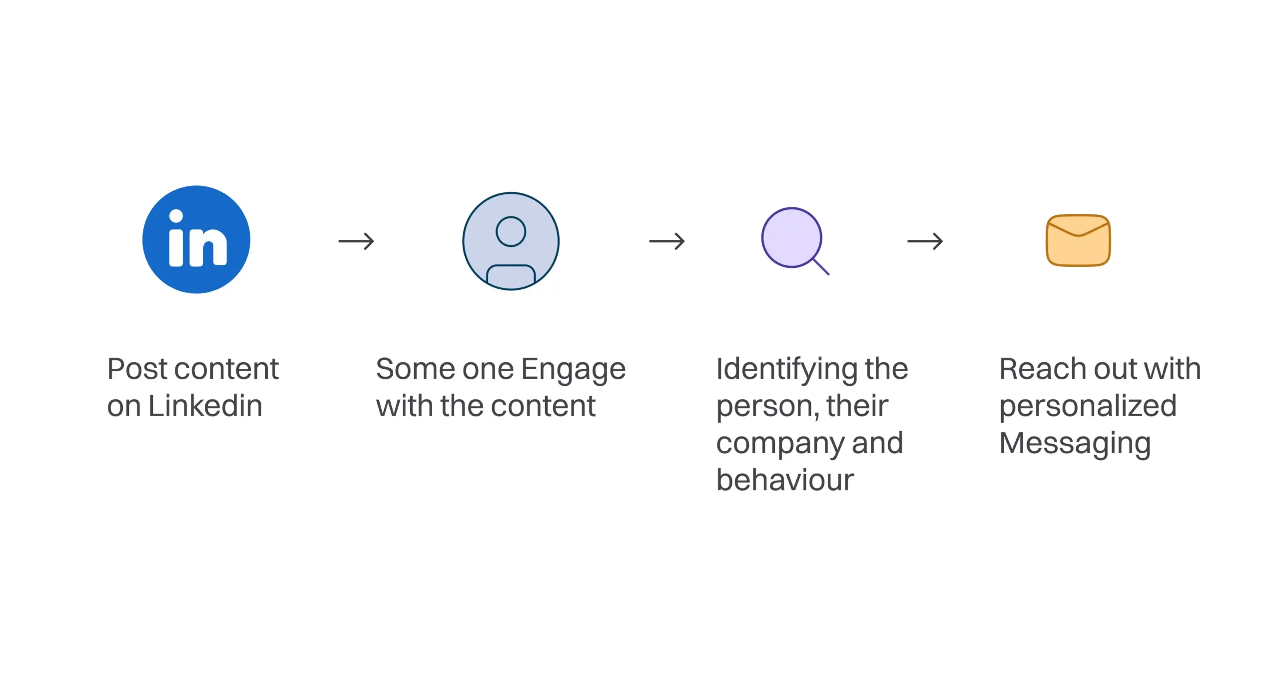 SDR7 compressed scaled