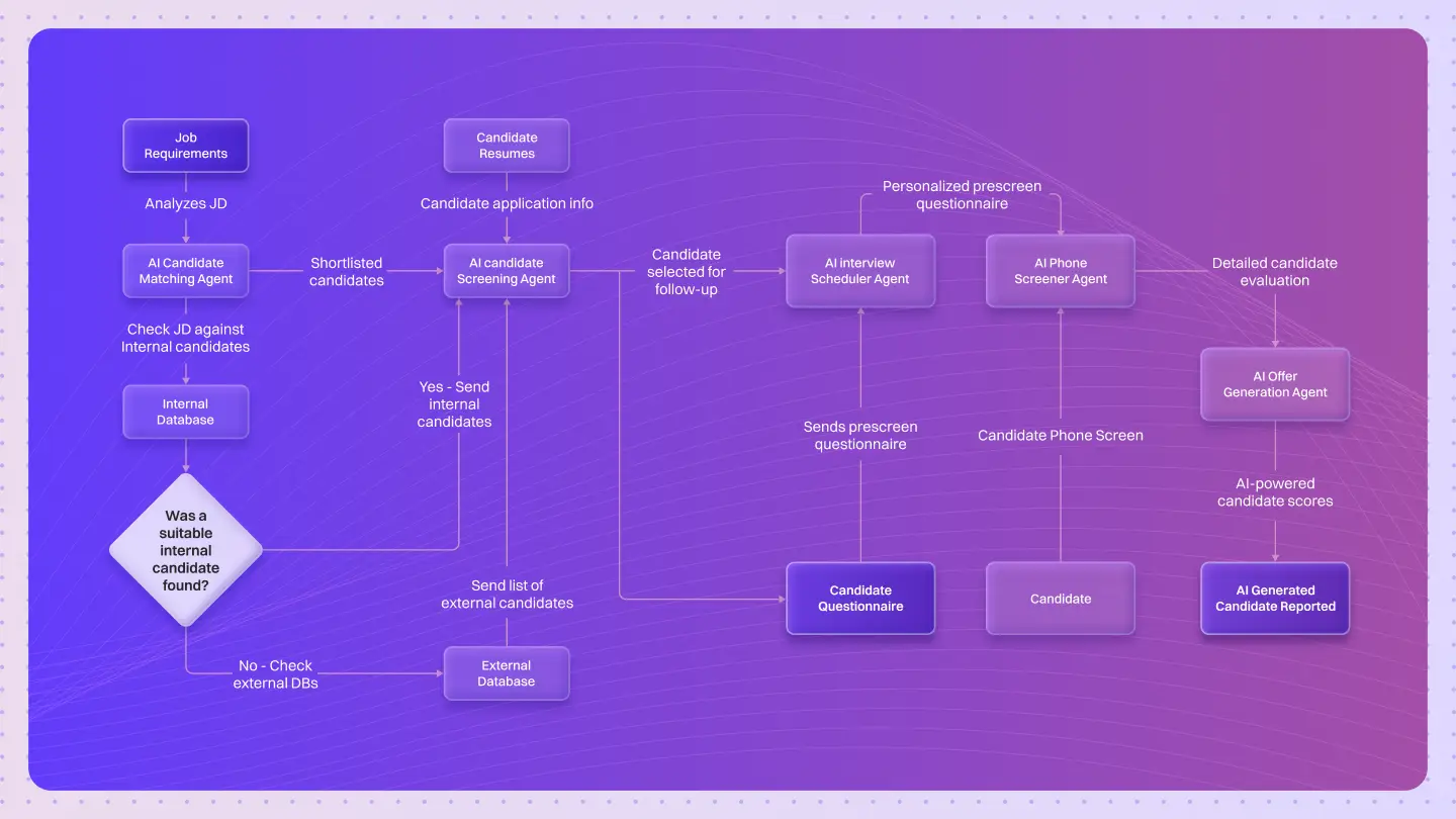 Candidate Mapping & Screening Agent