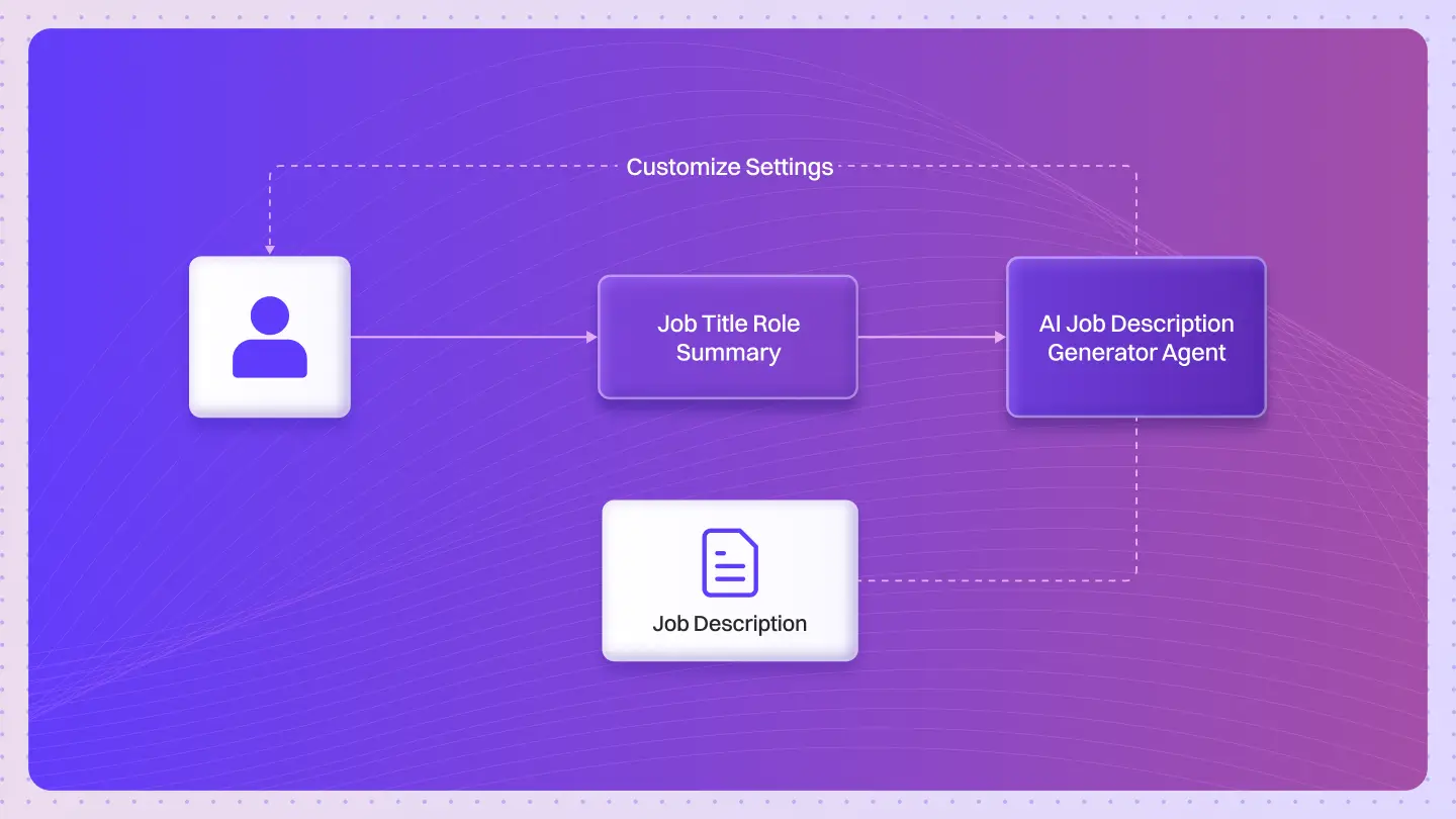 AI Agent for Job Description Generation