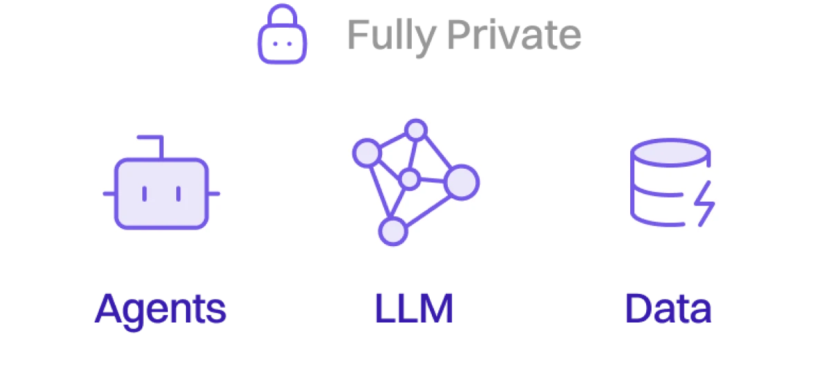 blueprint data privacy