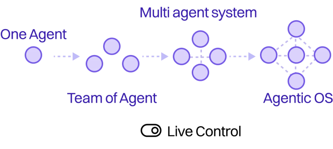 blueprints sclaability