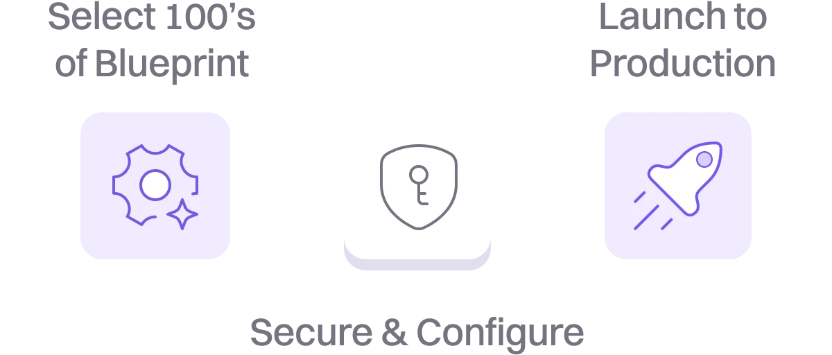 blueprint powered velocity 1