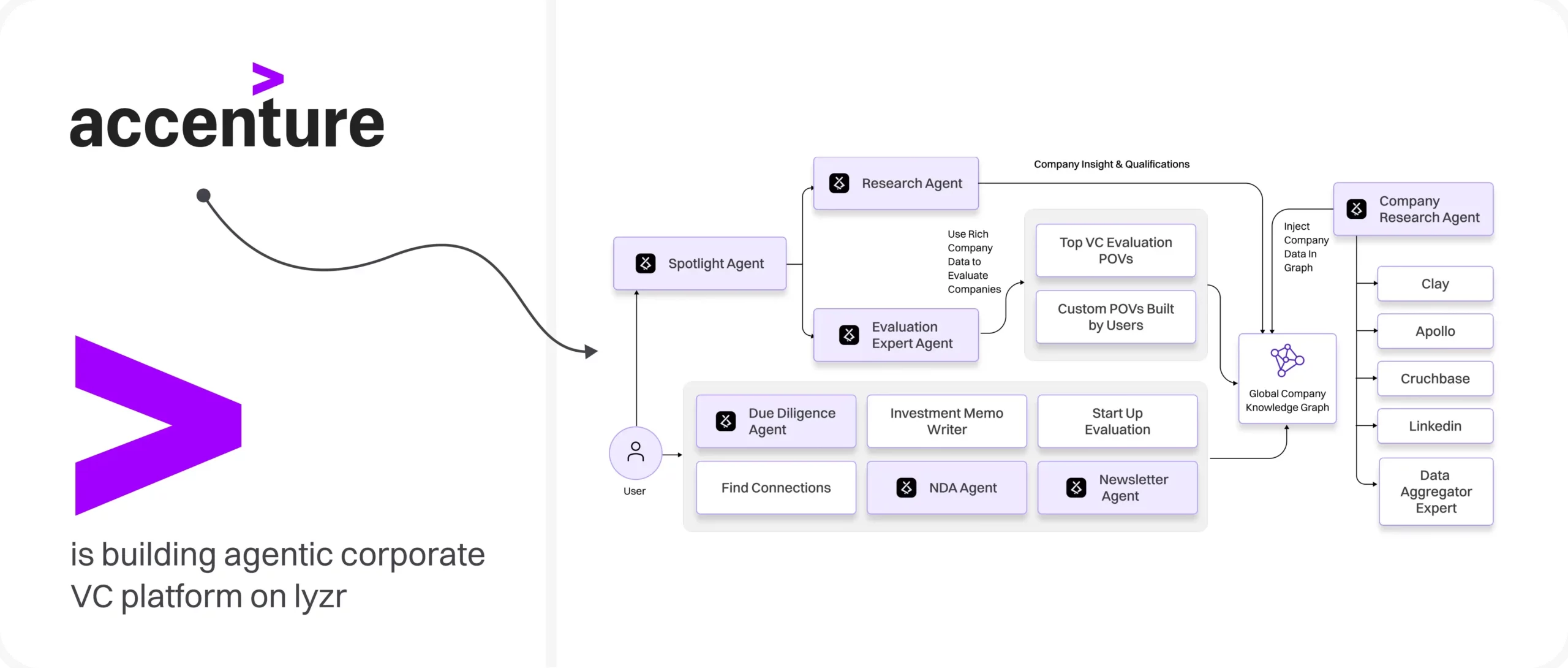 accenture testimoni komprimiert skaliert