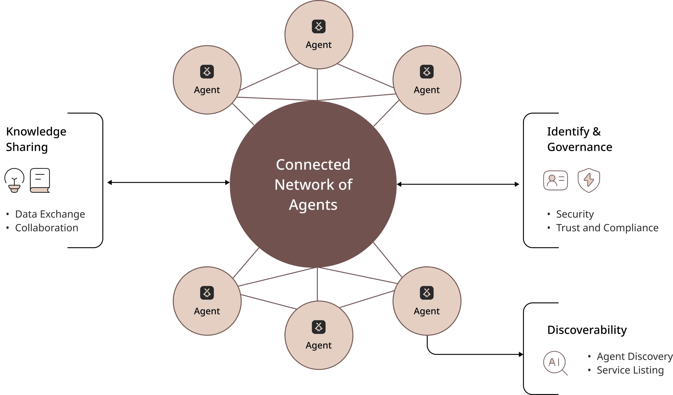 agent mesh workflow lte compressed scaled