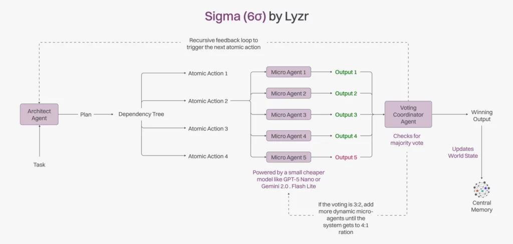 architecture workflow 2048x989 new theme